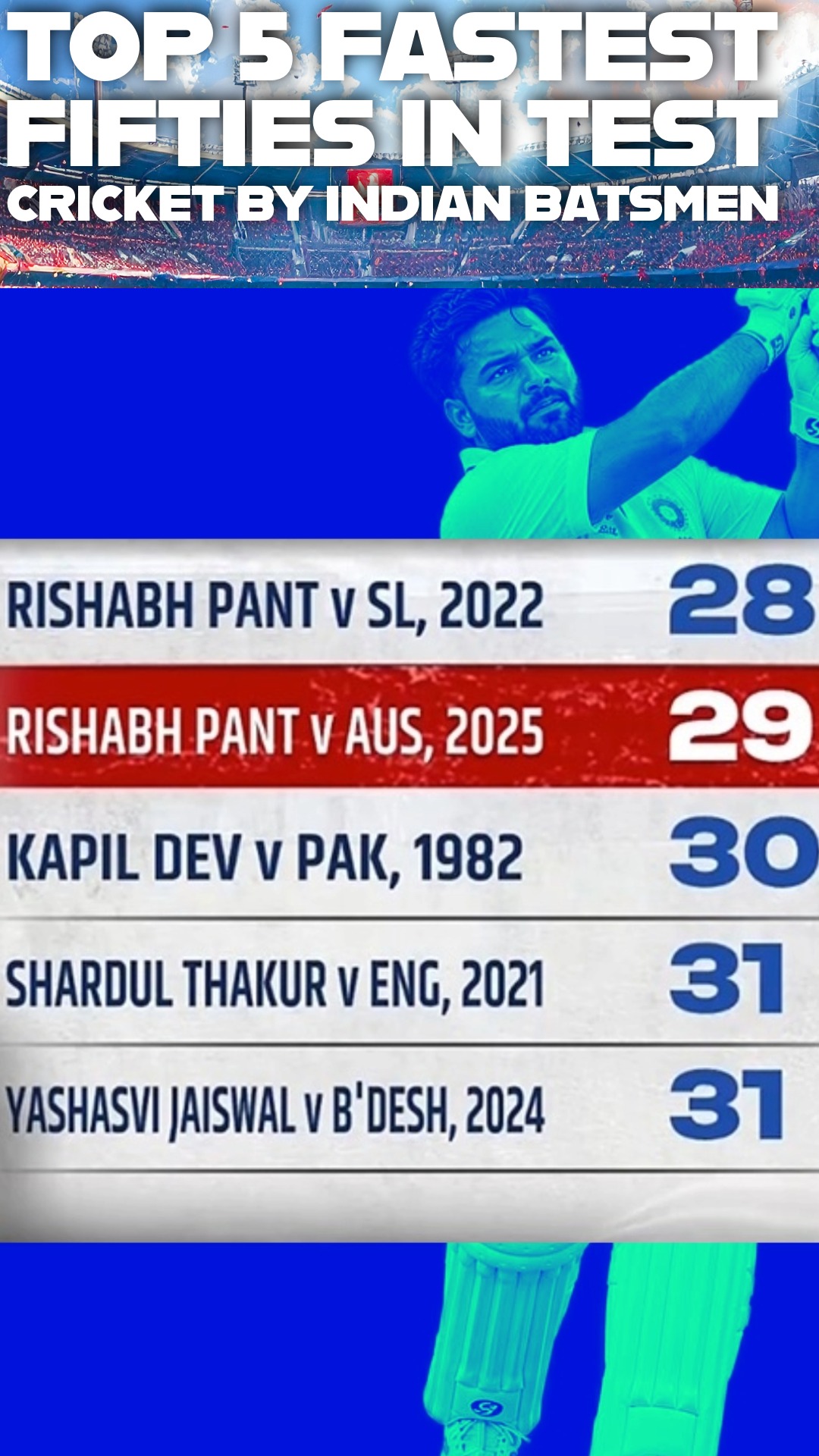 Top 5 fastest fifties in test cricket by Indian player