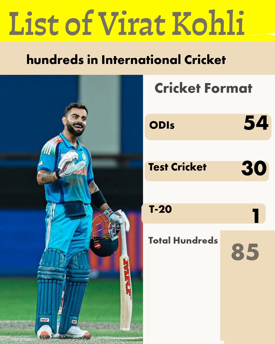 Hundreds of Virat Kohli- A legend of its filed
