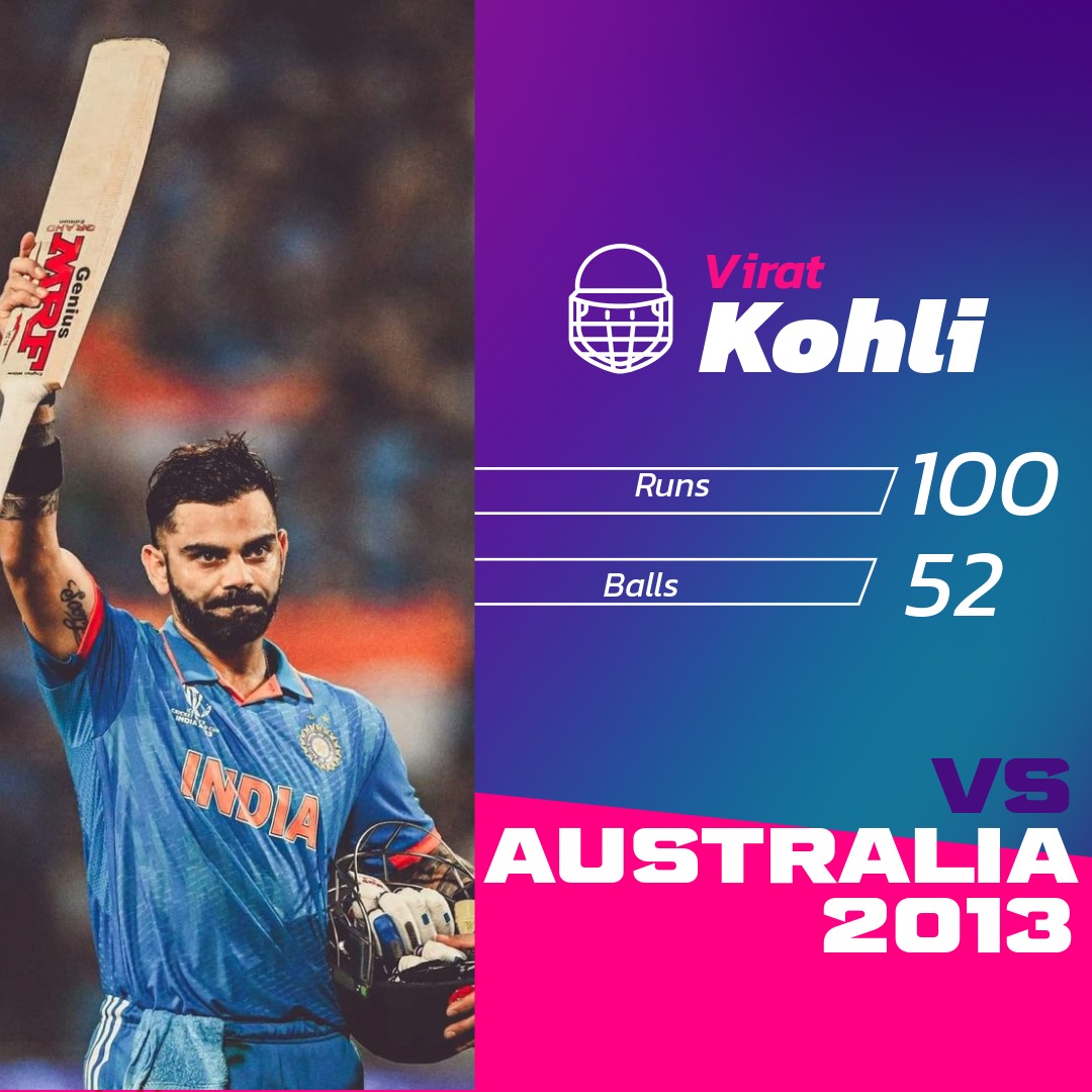 Virat Kohli Fastest Century in ODI History